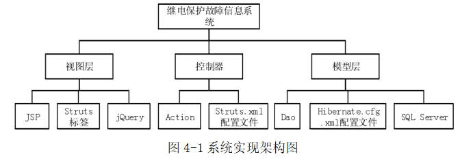 电力系统继电保护故障 信息采集及处理系统设计
