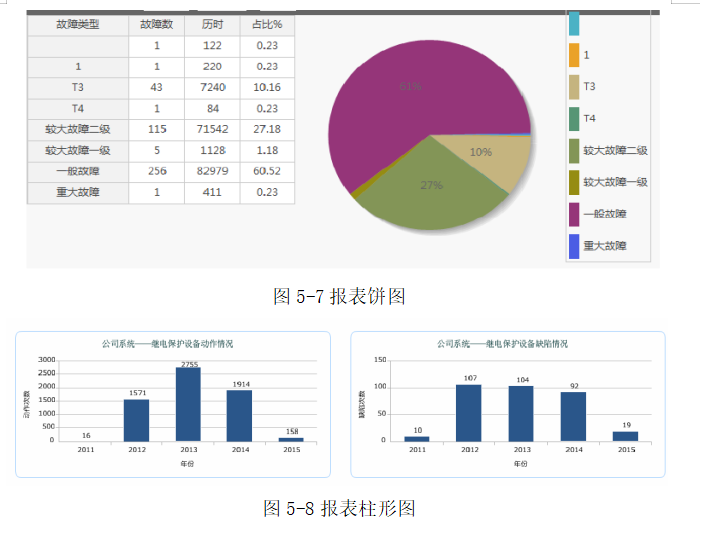 电力系统继电保护故障 信息采集及处理系统设计