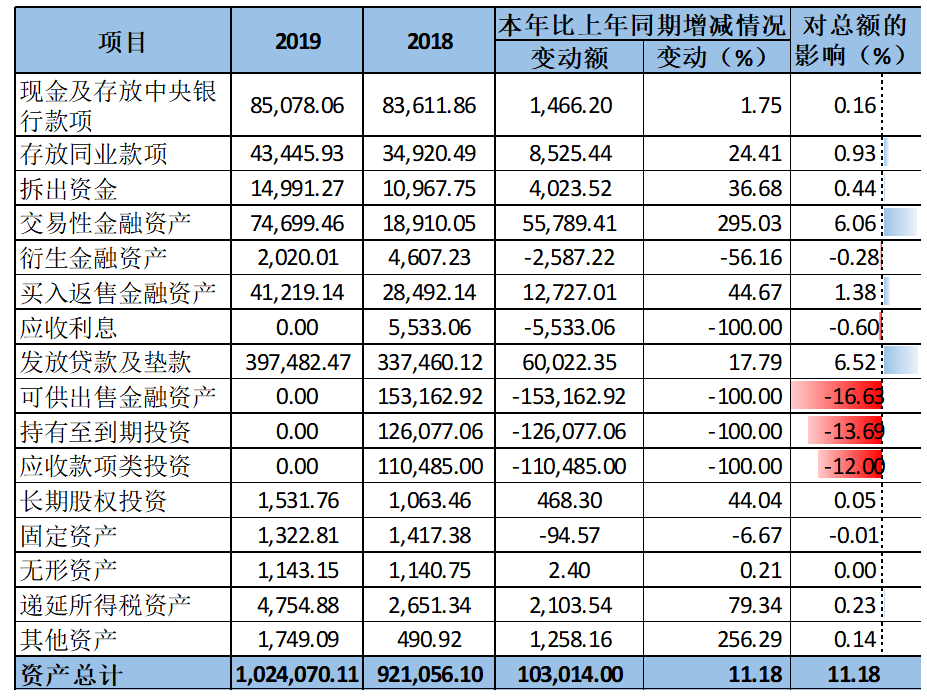 杭州银行与宁波银行财务对比分析