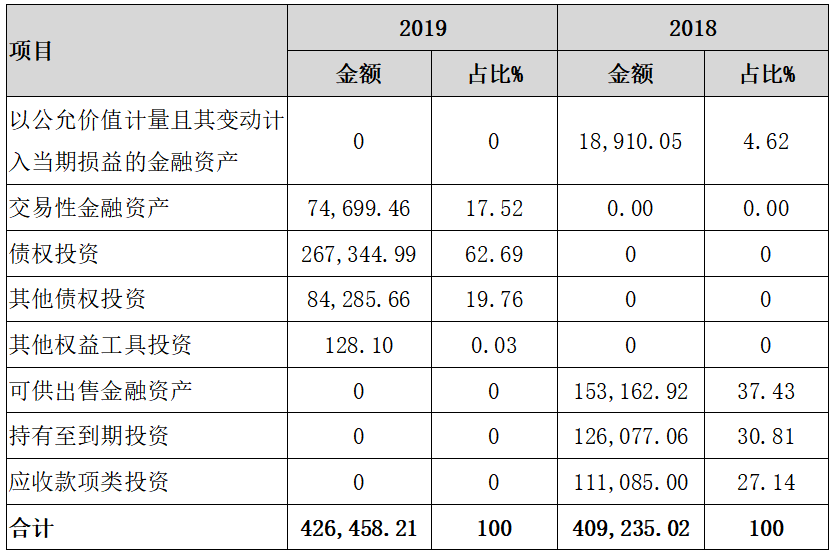 杭州银行与宁波银行财务对比分析