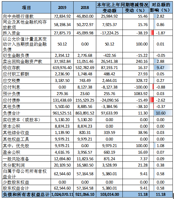 杭州银行与宁波银行财务对比分析