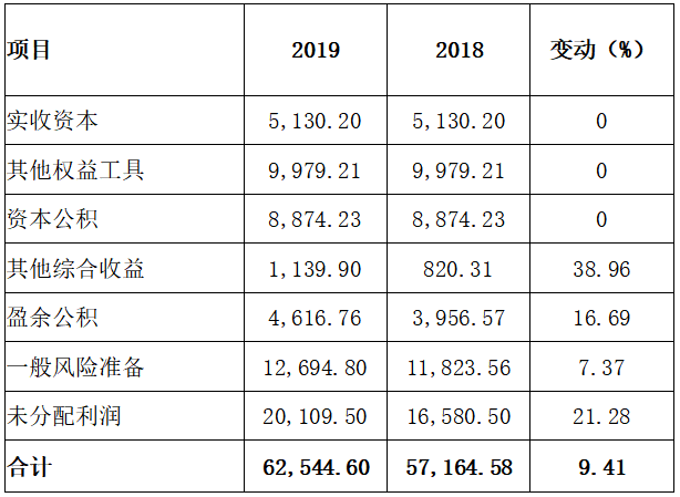 杭州银行与宁波银行财务对比分析