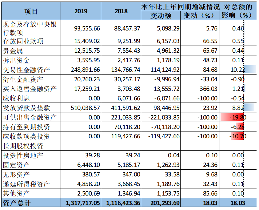杭州银行与宁波银行财务对比分析