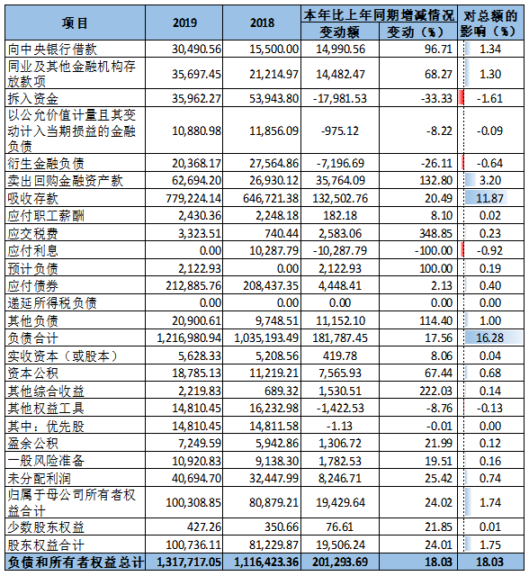 杭州银行与宁波银行财务对比分析