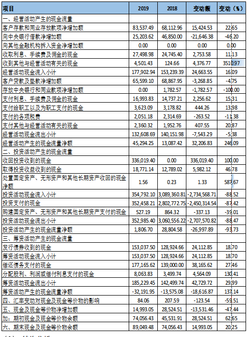 杭州银行与宁波银行财务对比分析