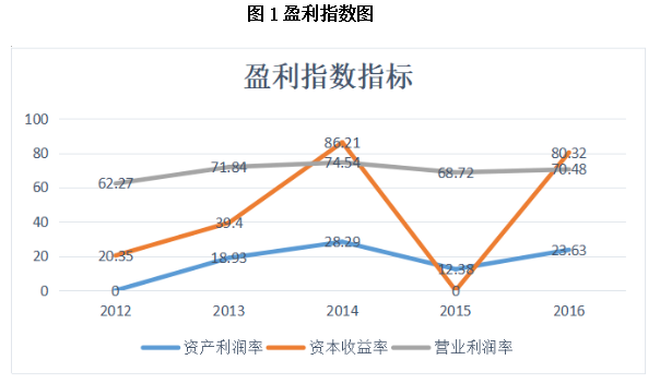 企业并购财务动因浅析——以阿里巴巴收购高德地图为例