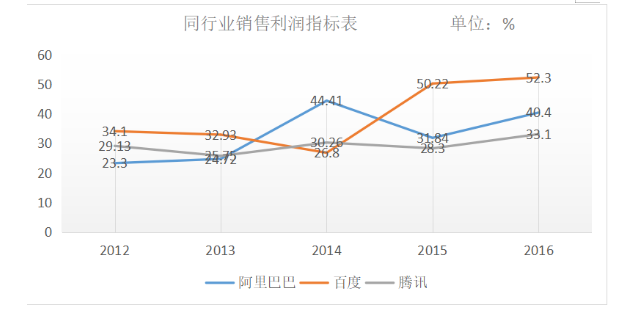 企业并购财务动因浅析——以阿里巴巴收购高德地图为例