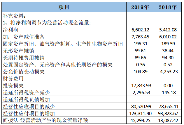 杭州银行与宁波银行财务对比分析