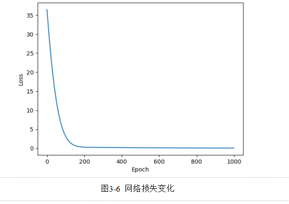 基于多示例学习的糖尿病肾病中基底膜增厚的识别