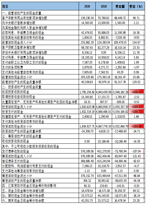 杭州银行与宁波银行财务对比分析