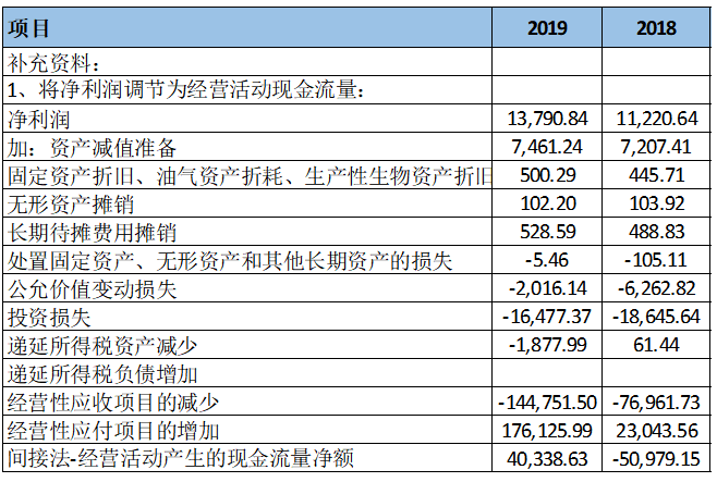 杭州银行与宁波银行财务对比分析