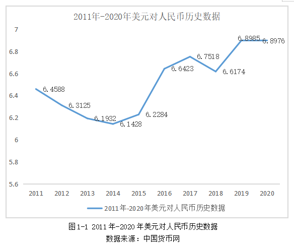 人民币汇率变动对江苏省农产品出口的影响
