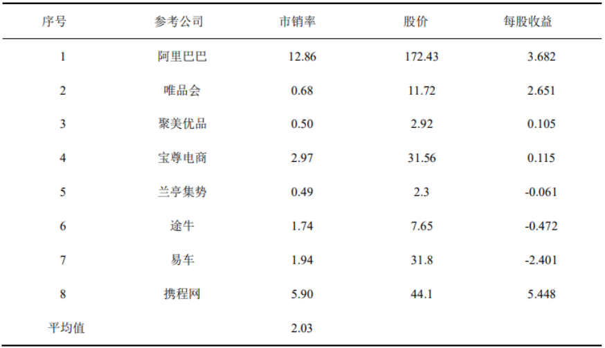 京东公司企业价值评估方法探究