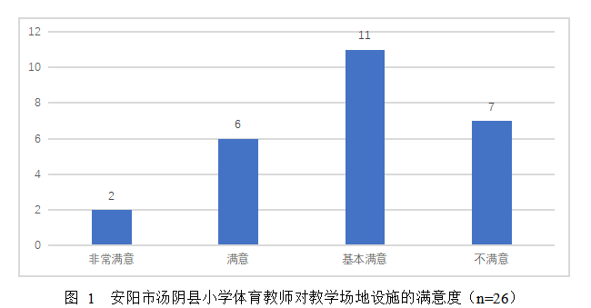 安阳市汤阴县小学体育教学现状及对策研究