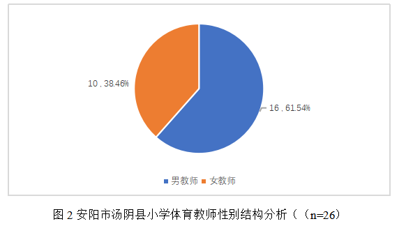 安阳市汤阴县小学体育教学现状及对策研究