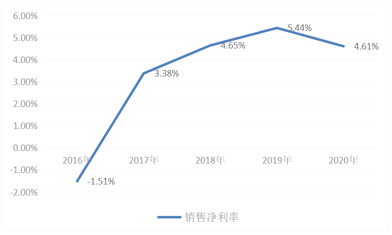 基于杜邦分析法的蒙牛公司财务分析