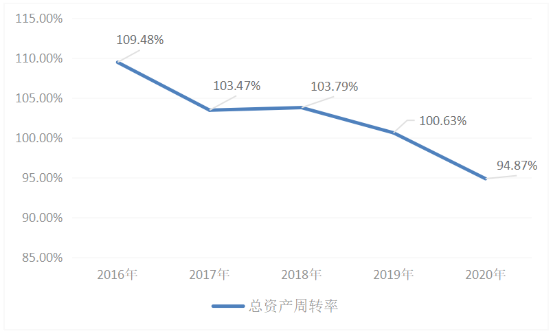 基于杜邦分析法的蒙牛公司财务分析