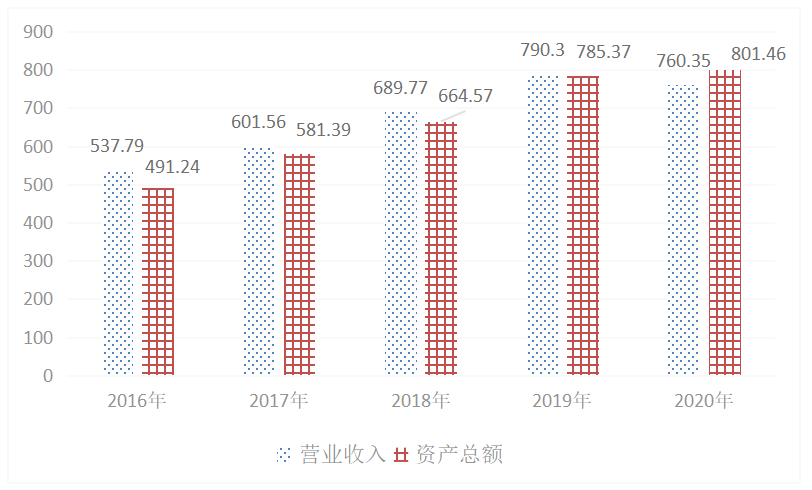 基于杜邦分析法的蒙牛公司财务分析