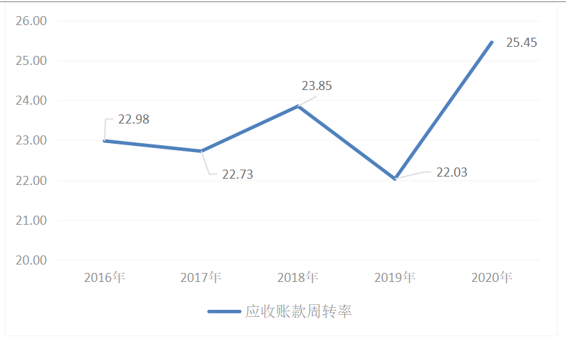 基于杜邦分析法的蒙牛公司财务分析