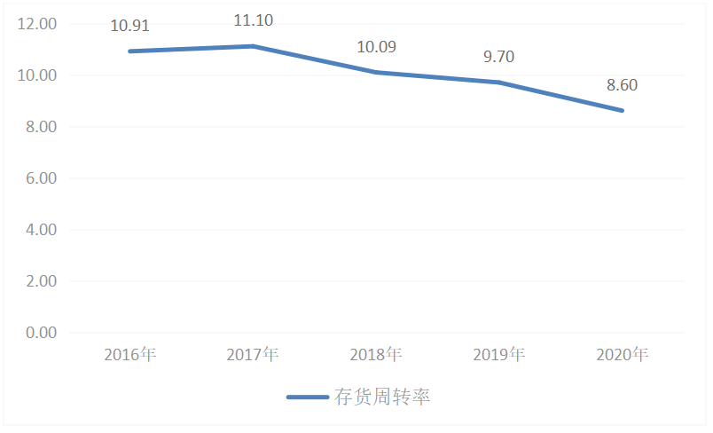 基于杜邦分析法的蒙牛公司财务分析