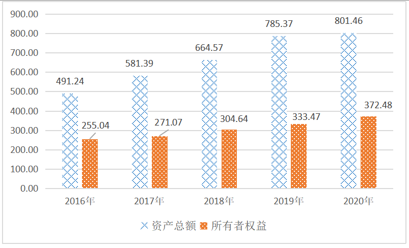 基于杜邦分析法的蒙牛公司财务分析
