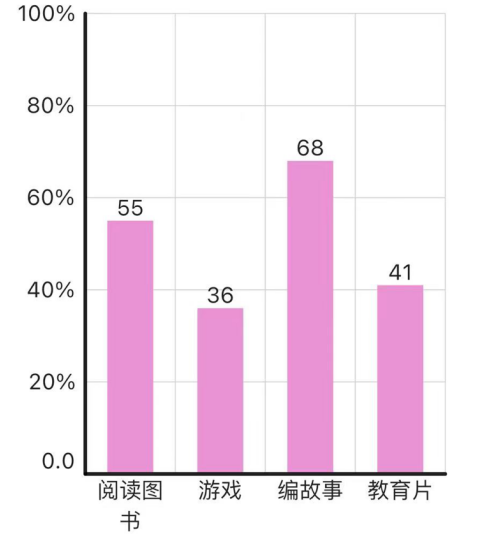 对家长预防儿童性侵犯教育的调查研究