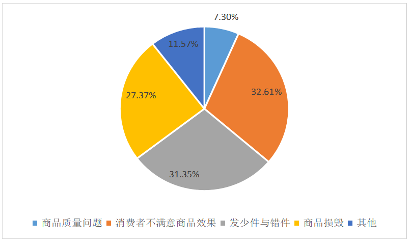 基于供应链的企业成本管理问题研究—以苏宁易购为例