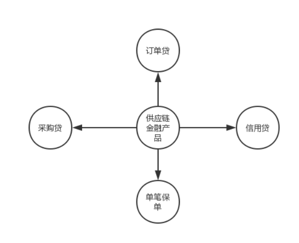基于供应链的企业成本管理问题研究—以苏宁易购为例
