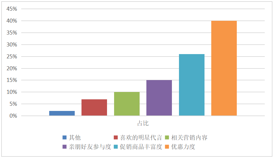 基于供应链的企业成本管理问题研究—以苏宁易购为例