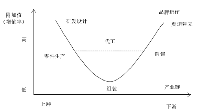 轻资产运营模式下沃尔玛公司财务绩效分析