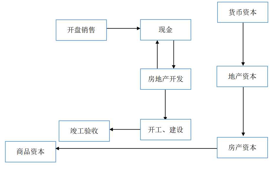 华润置地有限公司现金流管理研究