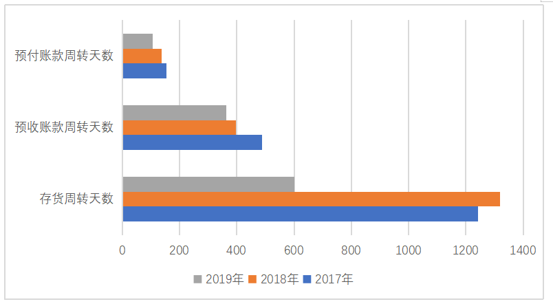 华润置地有限公司现金流管理研究