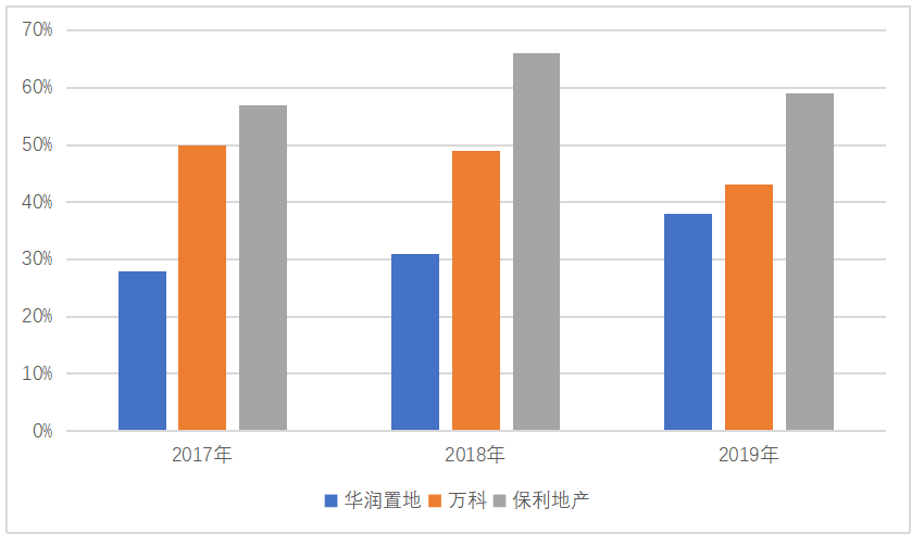 华润置地有限公司现金流管理研究