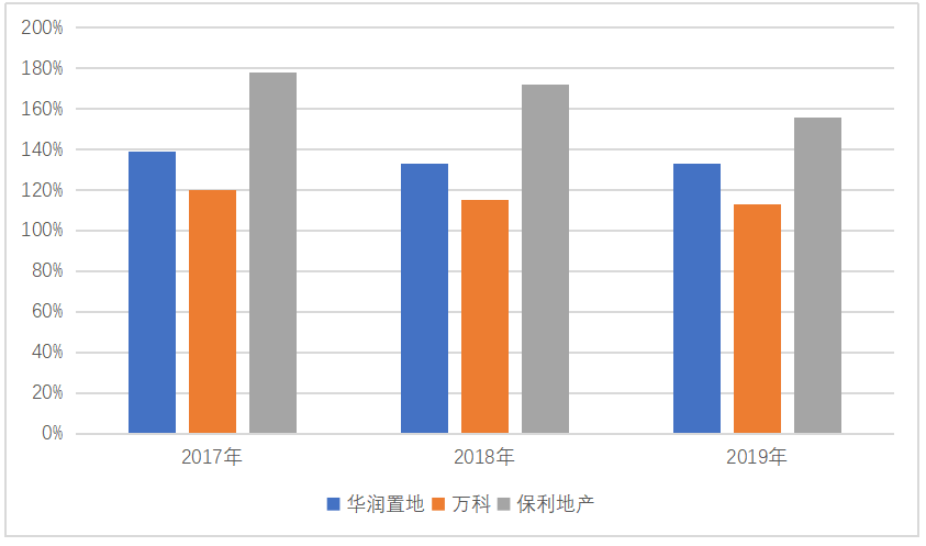 华润置地有限公司现金流管理研究