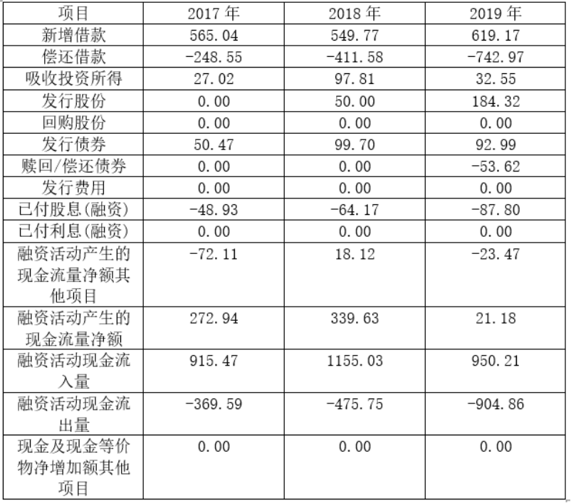 华润置地有限公司现金流管理研究