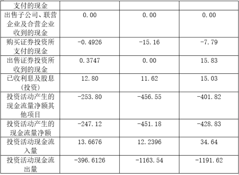 华润置地有限公司现金流管理研究
