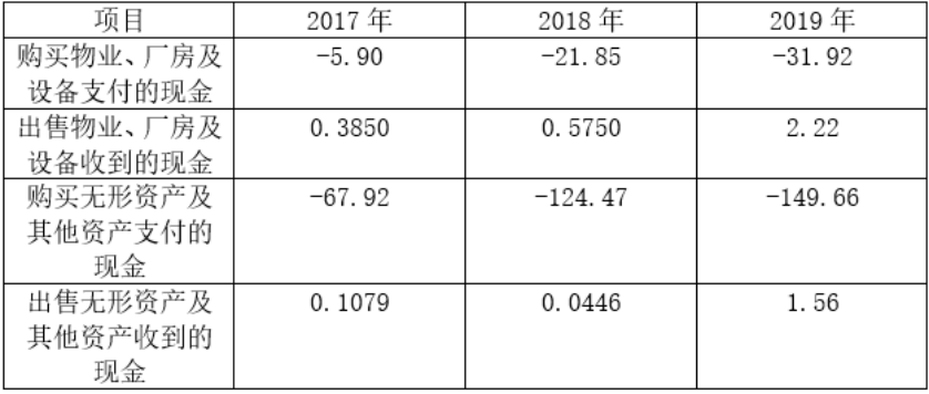 华润置地有限公司现金流管理研究