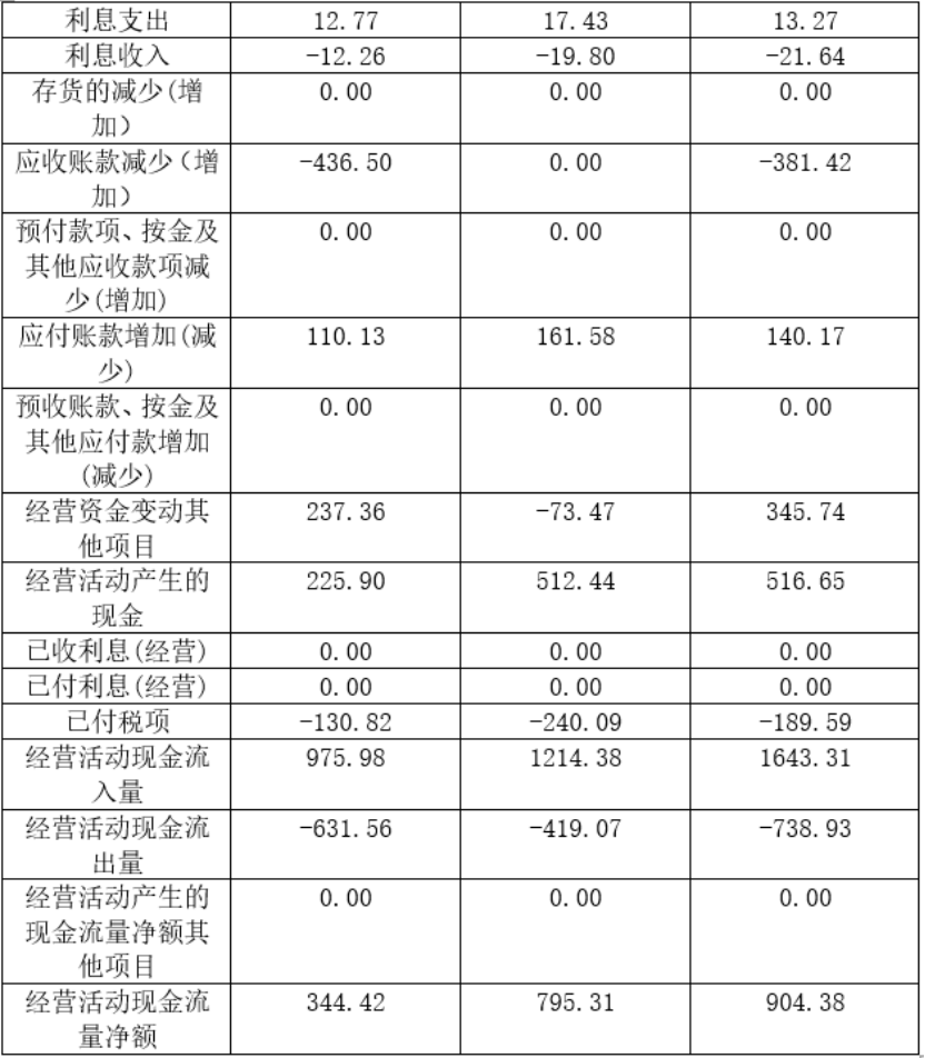 华润置地有限公司现金流管理研究