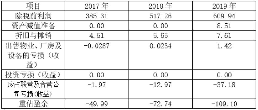 华润置地有限公司现金流管理研究