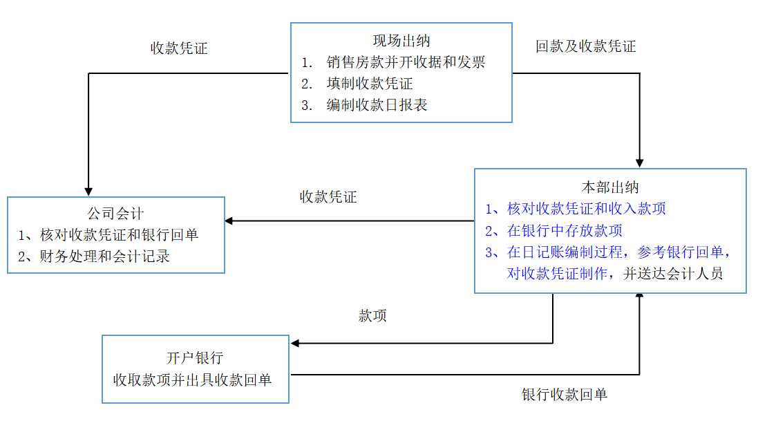 华润置地有限公司现金流管理研究