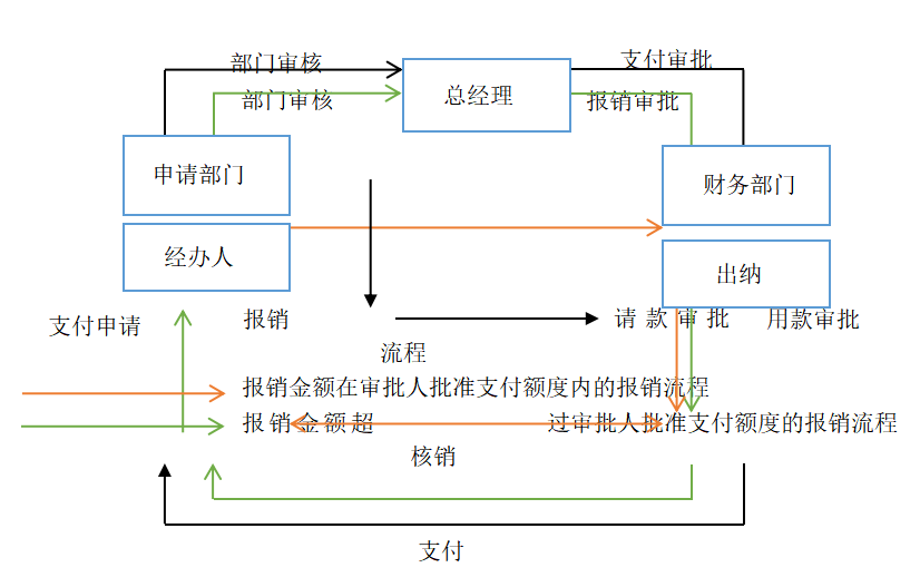 华润置地有限公司现金流管理研究