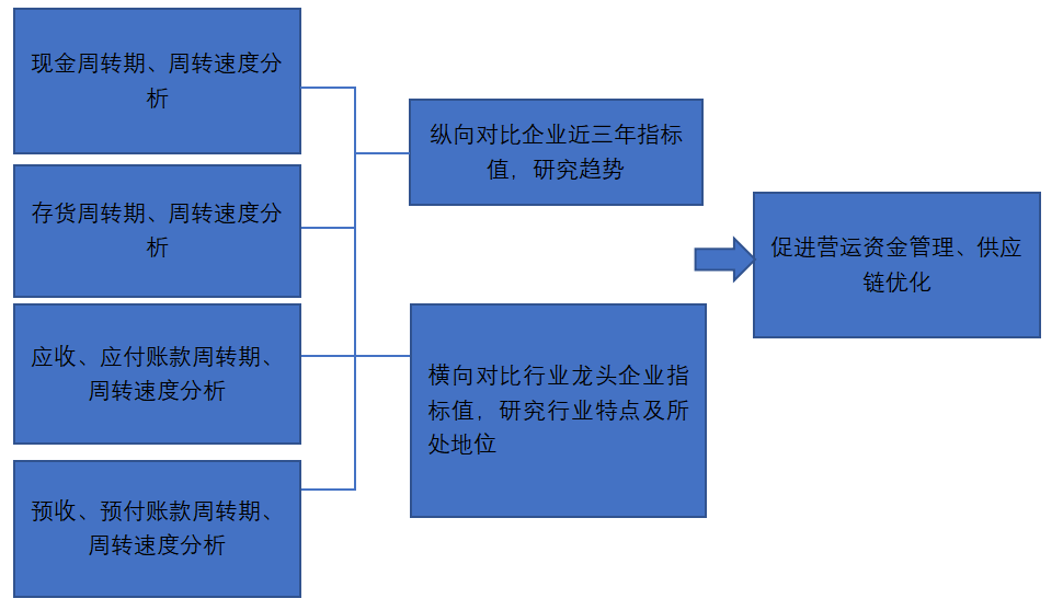 华润置地有限公司现金流管理研究