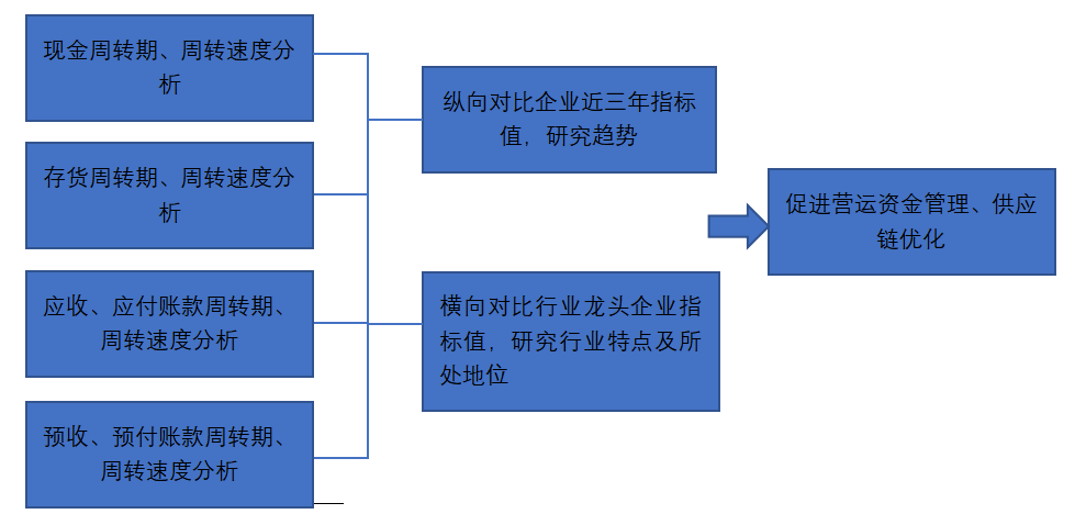 华润置地有限公司现金流管理研究