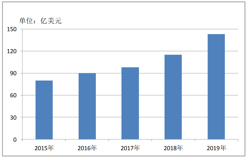 我国再保险市场发展问题浅析