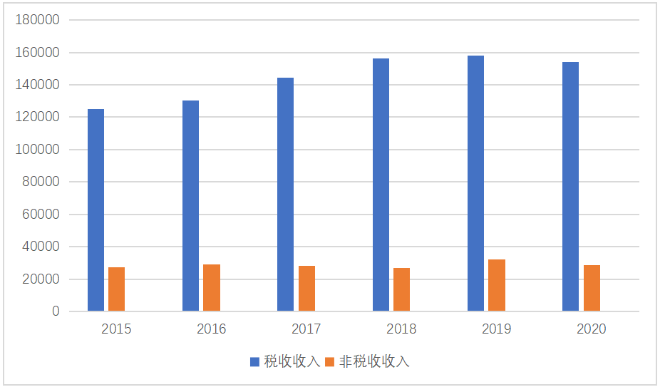 由暂行条例到税收法定问题研究