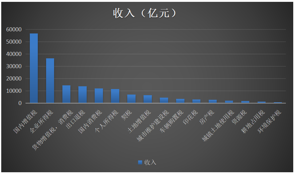 由暂行条例到税收法定问题研究