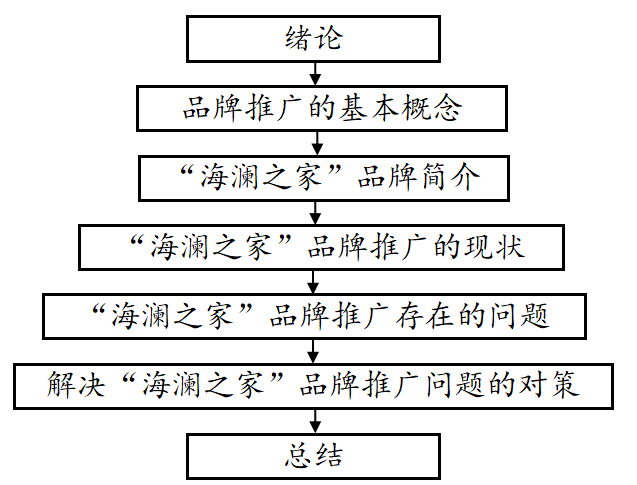 海澜之家品牌推广策略研究