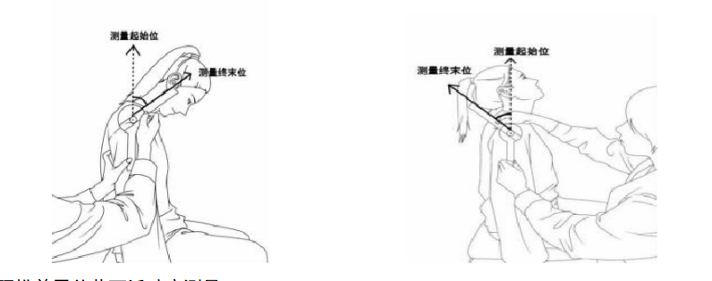 胸腹式呼吸训练对颈型颈椎病颈椎活动度影响的研究