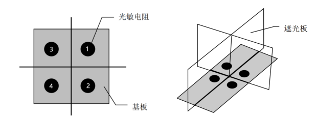 基于太阳能电池板的智能跟踪系统设计