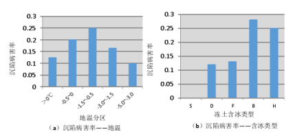 基于冻土区公路路基病害断链 预防对策研究